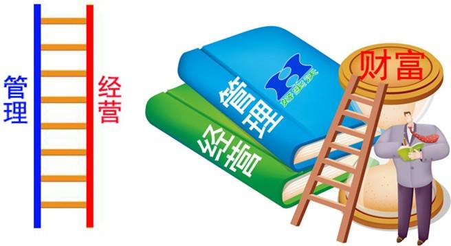 如何經(jīng)營好一家活動策劃公司？